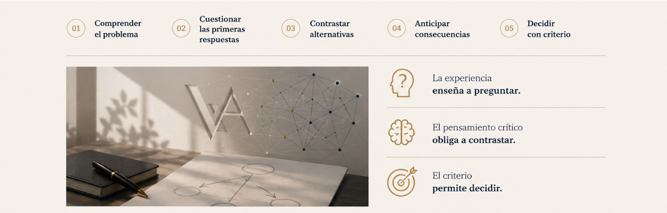 Comprender el problema, cuestionar las primeras respuestas, contrastar alternativas, anticipar consecuencias y decidir con criterio. La experiencia enseña a preguntar, el pensamiento crítico obliga a contrastar y el criterio permite decidir.
